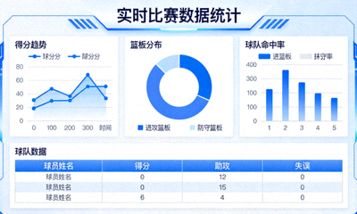 体育数据仪表盘 显示比赛统计 图表 球队数据